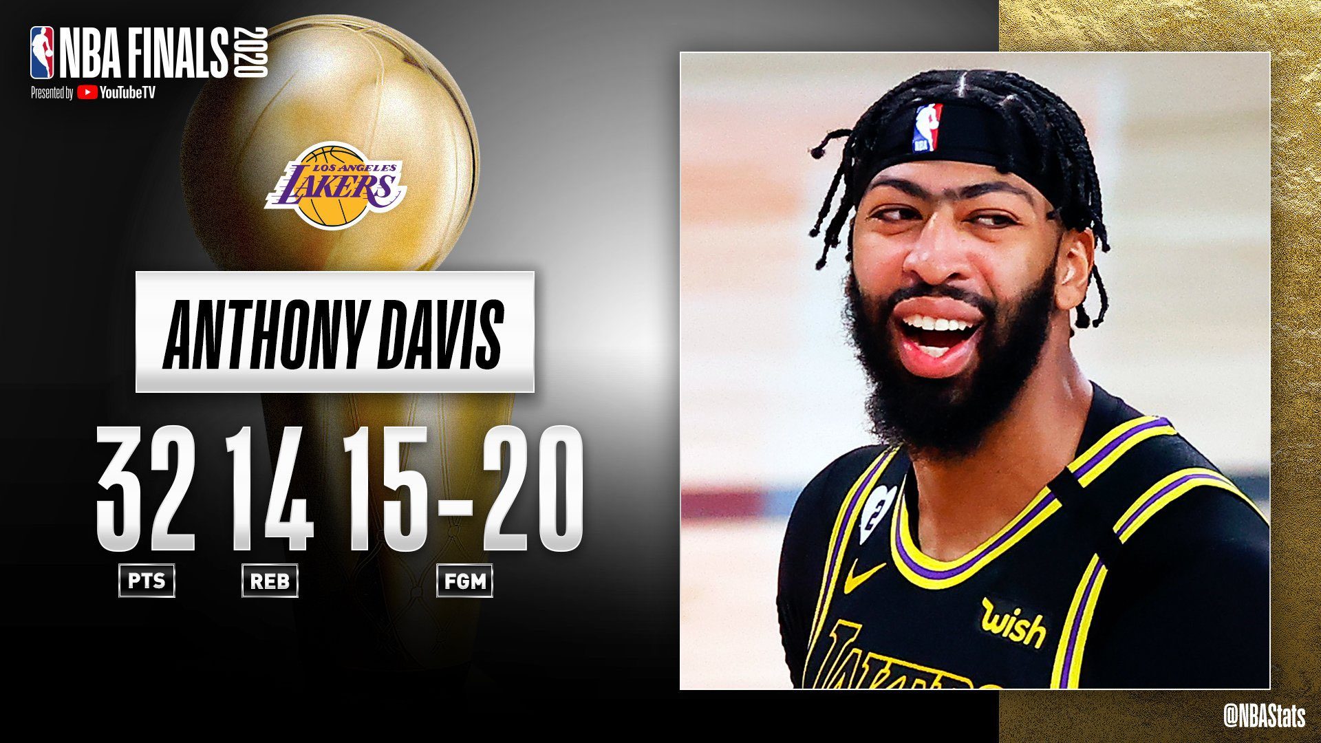 火箭鏖战四川队，浓眉哥刷新纪录